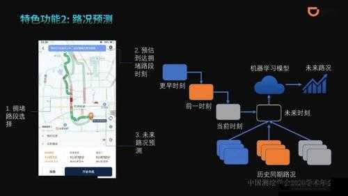 色狗导航：提供精准便捷的出行指引与路线规划